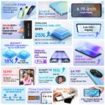 Telefon Blackview Shark 8, 6.78'' FHD+ 120Hz 2.4K, 16GB Ram(8+8GB RAM), 256GB - imagine 2