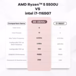 Mini PC Beelink SER 5 Ryzen 5 5560U, 16GB DDR4, 500GB SSD, Wi-Fi 6, Windows 11 - imagine 3
